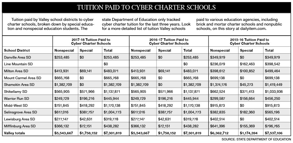 tuitionpaidtocybercharter.png